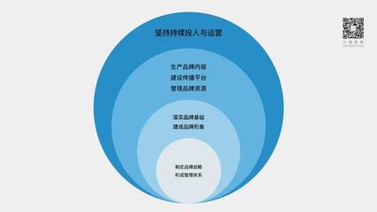 大道恒美朱美乐:新营销环境,中国设计企业的品牌建设